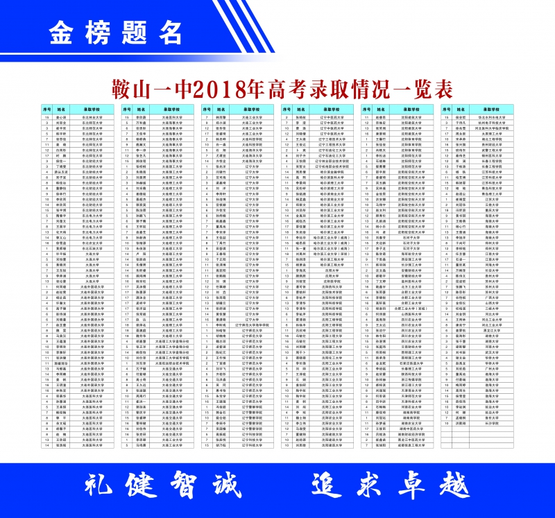 2018年高考录取情况一览表-2.jpg