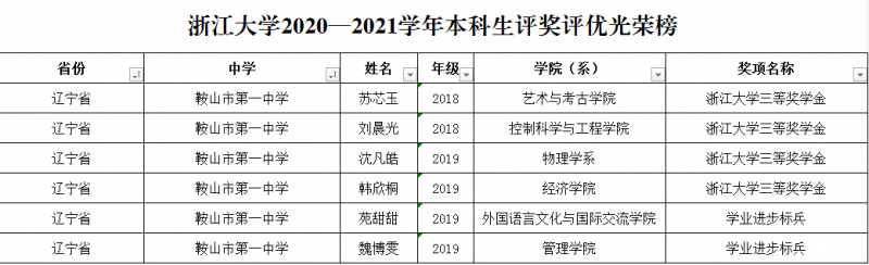 浙江大学2021-2.png